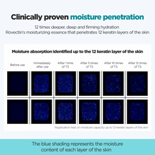 Load image into Gallery viewer, Rovectin Activating Treatment Lotion 180ml