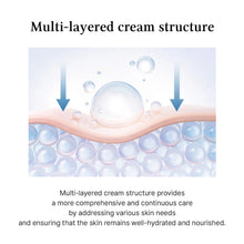 Load image into Gallery viewer, Dr.Althea 345 Relief Cream 50ml