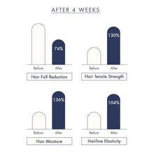 Load image into Gallery viewer, Treecell Day Collagen Shampoo Morning of Resort 360ml