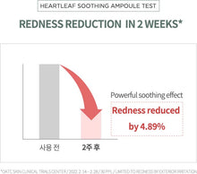 Load image into Gallery viewer, Anua Heartleaf 80% Soothing Ampoule 30ml