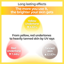 Load image into Gallery viewer, numbuzin No.5 Vitamin Spotlight Sheet Mask 4EA