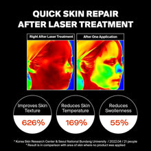 Load image into Gallery viewer, PURCELL Pixcell Biom™ After Laser Rebooting Cream 50ml