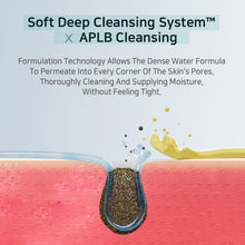 Load image into Gallery viewer, APLB Glutathione Niacinamide Cleansing Water 160ml