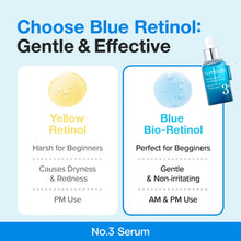 Load image into Gallery viewer, Numbuzin No.3 Blue Bio-Retinol Pore Refining Serum 30ml