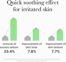 Load image into Gallery viewer, MEDICUBE Exosome Cica Calming Toner Pads 100EA