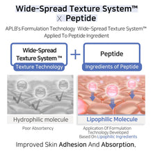 Load image into Gallery viewer, APLB Azelaic Acid Peptide Ampoule Serum 40ml