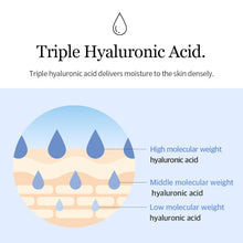 Load image into Gallery viewer, Mixsoon Glacier Water Hyaluronic Acid Serum 300ml