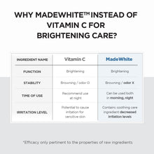 Load image into Gallery viewer, SKIN1004 Madagascar Centella Tone Brightening Capsule Ampoule 50ml