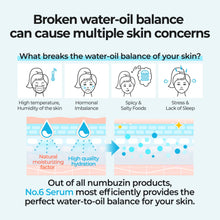 Load image into Gallery viewer, Numbuzin No.6 Deep Sleep Mask Serum 50ml