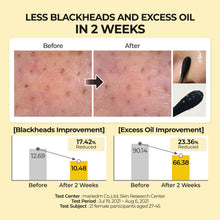 Load image into Gallery viewer, Numbuzin No.1 Easy Peasy Cleansing Oil 200ml