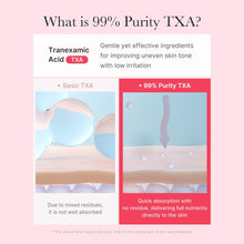 Load image into Gallery viewer, MEDICUBE TXA Niacinamide Capsule Cream 55g