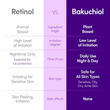 Load image into Gallery viewer, EQQUALBERRY Bakuchiol Plumping Serum 30ml