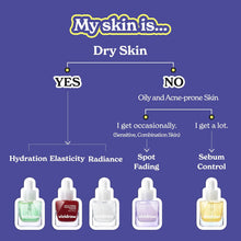 Load image into Gallery viewer, Vividraw Niacin Onion All Clear Serum 40ml