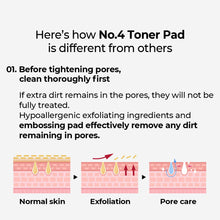 Load image into Gallery viewer, Numbuzin No.4 Pore Zero Peeled Egg Toner Pad 190ml/70EA