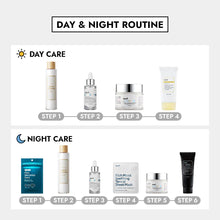 Load image into Gallery viewer, Correcting Post Acne Pigmentation Clearing Kit