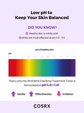 Load image into Gallery viewer, Cosrx AHA/BHA Clarifying Treatment Toner 150ml