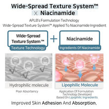 Load image into Gallery viewer, APLB Tranexamic Acid Niacinamide Body Lotion 300ml