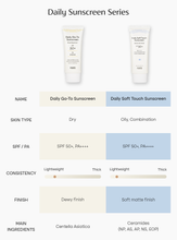 Load image into Gallery viewer, PURITO Daily Soft Touch Sunscreen 60ml Exp 2026 04 20