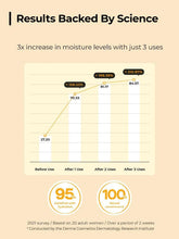 Load image into Gallery viewer, Cosrx Full fit Propolis Synergy Toner 150ml