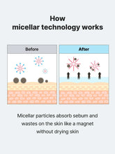 Load image into Gallery viewer, Cosrx Low pH Niacinamide Micellar Cleansing Water 400ml