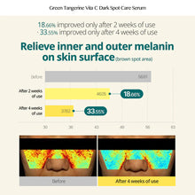 Load image into Gallery viewer, Goodal Green Tangerine Vita C Dark Spot Serum 40ml