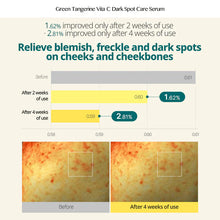Load image into Gallery viewer, Goodal Green Tangerine Vita C Dark Spot Serum 40ml