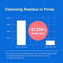 Load image into Gallery viewer, medicube Zero Pore Pads 2.0 70EA