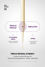 Load image into Gallery viewer, SOME BY MI Retinol Intense Reactivating Serum 30ml