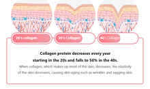 Load image into Gallery viewer, MEDI-PEEL Esthe Derma Red Marine Collagen Toner 1000ml