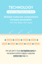 Load image into Gallery viewer, 20230603 - GD11 Cell Factory Hydracell Aqua Ampoule 35ml