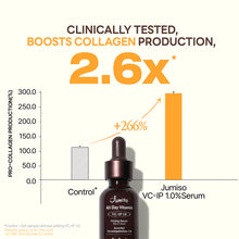 Load image into Gallery viewer, Jumiso All Day Vitamin VC-IP 1.0 Firming Serum 30ml