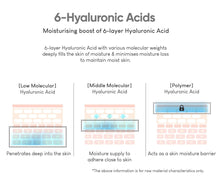 Load image into Gallery viewer, Commonlabs Triple Vita Balancing Mask 10EA