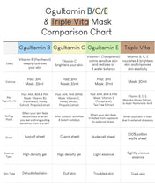 Load image into Gallery viewer, Commonlabs Triple Vita Balancing Mask 10EA