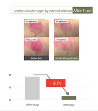 Load image into Gallery viewer, Mary&May Sensitive Soothing Gel Blemish Cream 70g