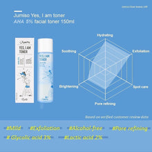 Load image into Gallery viewer, Jumiso Yes I Am Toner AHA 5% 150ml