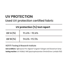 Load image into Gallery viewer, Heimish Watermelon Soothing Sun Patch 5pcs