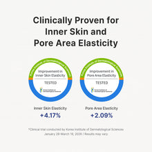 Load image into Gallery viewer, Dr.Althea Pure Retinol 0.15% Cream 20g