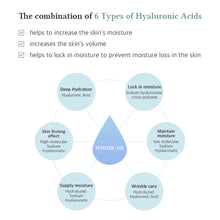 Load image into Gallery viewer, Dr.Althea Multi Action Infusion Serum 30ml