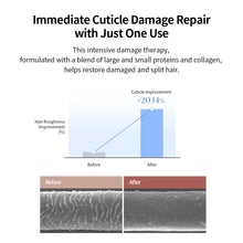 Load image into Gallery viewer, GROWUS Damage Therapy No-Wash Treatment EX 250ml #Dew Rose