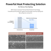 Load image into Gallery viewer, GROWUS Damage Therapy No-Wash Treatment EX 250ml #Dew Rose