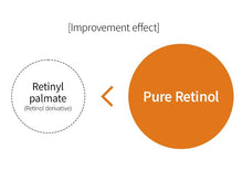 Load image into Gallery viewer, WELLDERMA Retinol Peptide Lifting Restore Ampoule 30ml