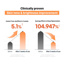 Load image into Gallery viewer, MILDLAB Deep Melacare Ampoule 50ml