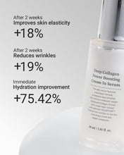 Load image into Gallery viewer, SUNGBOON EDITOR Deep Collagen Anti-wrinkle Cream In Serum 30ml
