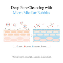 Load image into Gallery viewer, Round Lab 1025 Dokdo Bubble Foam 150ml