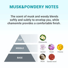 Load image into Gallery viewer, Derma:B Urea 9.8 Foot Cream 80ml