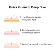 Load image into Gallery viewer, Hanskin Real Complexion Hyaluron Pink Capsule Serum 50ml