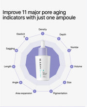 Load image into Gallery viewer, REJURAN Derma Pore Tightening Ampoule 30ml