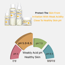 Load image into Gallery viewer, APLB Retinol Vitamin C Vitamin E Facial Cream 55ml