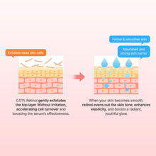 Load image into Gallery viewer, Hanskin Vitamin A Glow Retinol Serum 30ml