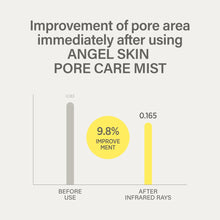 Load image into Gallery viewer, KEYTH Serum Mist 50ml